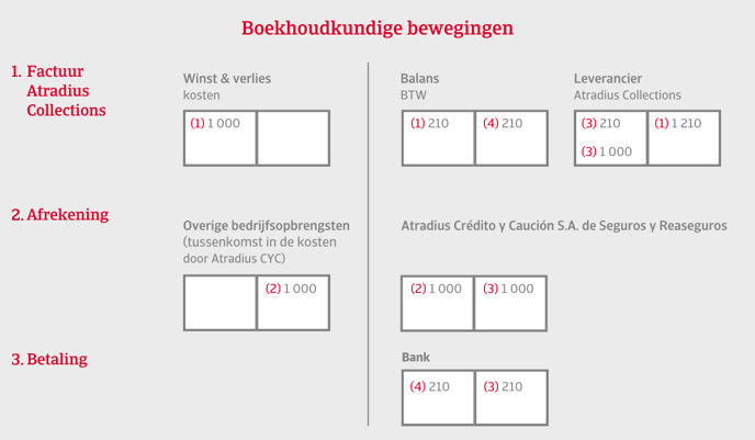 boekhoudkundig-nl