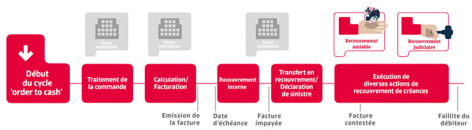 collections-stappen-fr