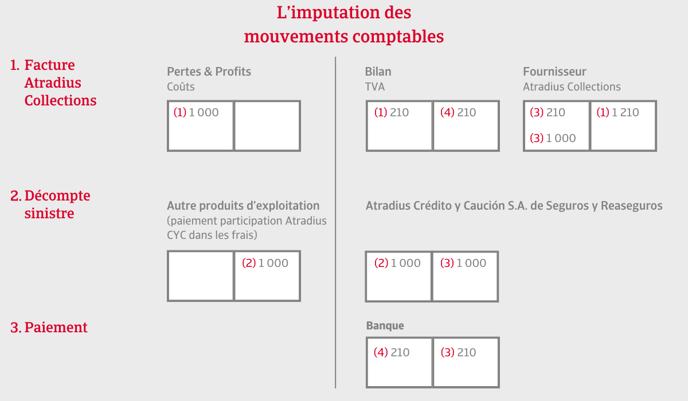 comptable-fr