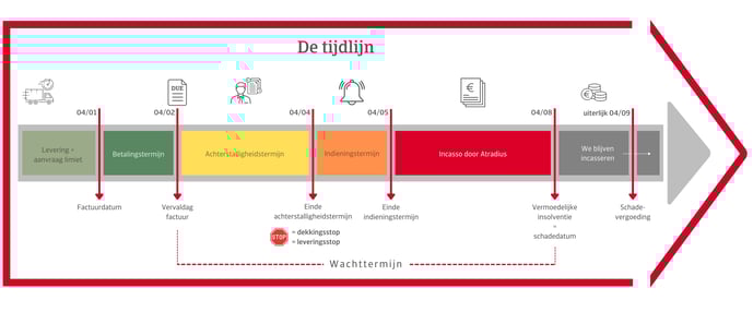 tijdlijn-NL