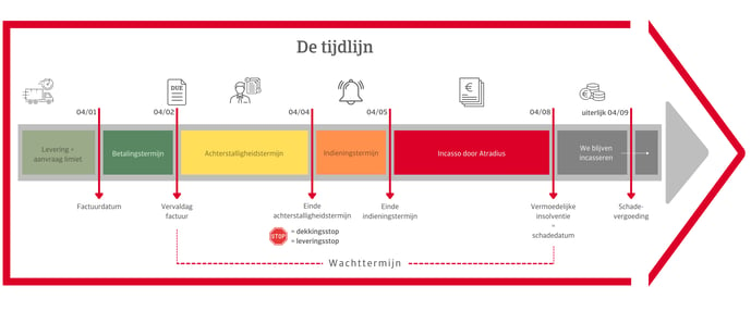 tijdlijn-NL